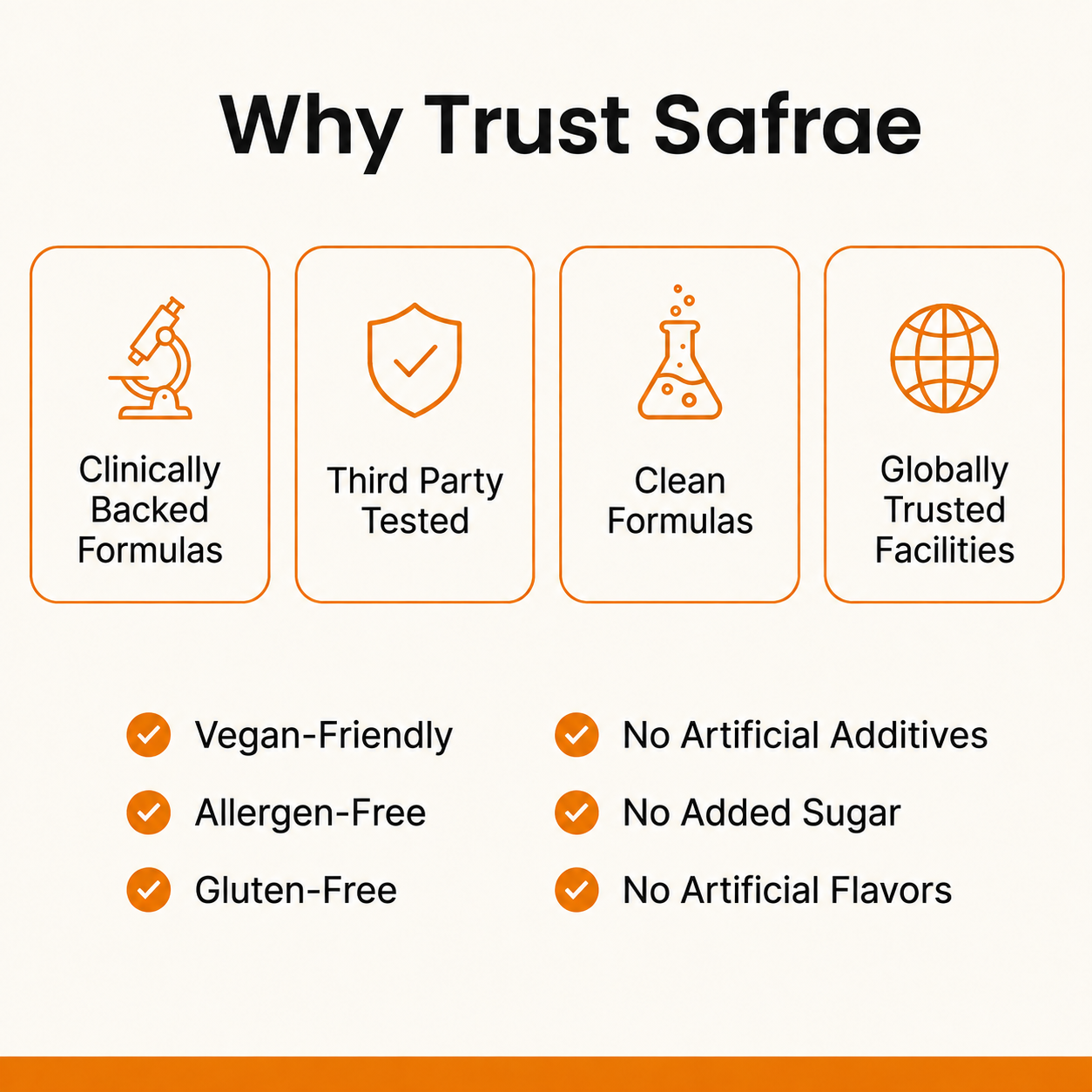 Pure Saffron 7200mg Equivalent with MCT Oil