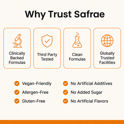 Pure Saffron 7200mg Equivalent with MCT Oil